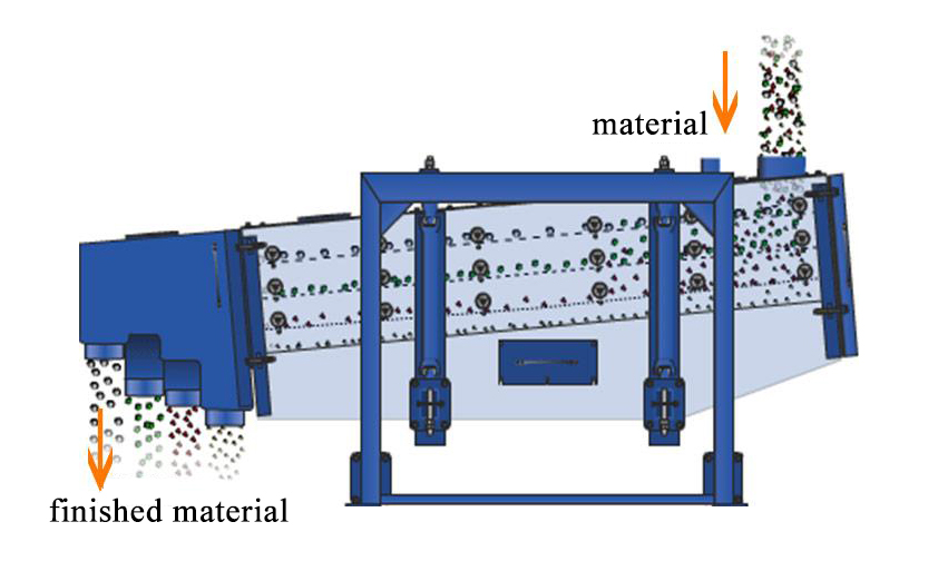 Tumbler rung r&acirc;y