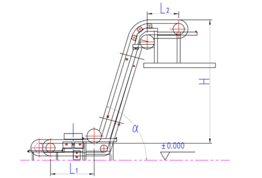 Sidewall-D&acirc;y đai-Băng tải-6