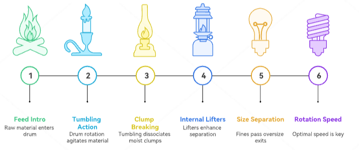 M&agrave;n h&igrave;nh rung